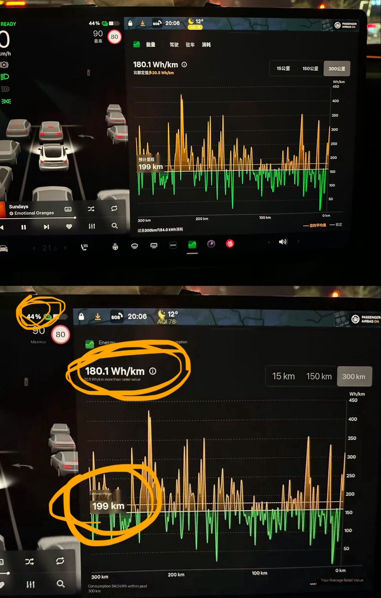 NB_IKUN_'s tweet image. Find something interesting about Model 3 Performance (November  China 🇨🇳 Version).

Depends on energy consumption. 
199 × 0.1801 ÷ 0.44 = 81.45

Does it mean the M3P in China already has the 5M battery? However, Tesla China did not publicize this for some reason.

#model3 #Tesla