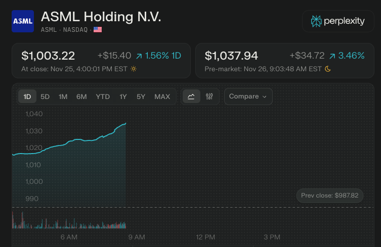 BofA on $ASML (Buy):

"We met with ASML CEO Christophe Fouquet &amp; Investor Relations lead Marcel Kemp. Our key takeaways are:

1. In DRAM, demand is outstripping supply, with strong orders expected over the next few quarters for 2027 capacity additions. EUV layers are increasing