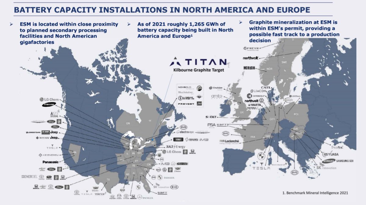 torchincapital's tweet image. #Graphite is high up the Critical Minerals List &amp;amp; the 93.5% tariff is main cause for concern. Gouverneur officials hope the Pentagon will be the primary customer. But here are some of the 80 co&apos;s from a slide of Titan&apos;s last year: