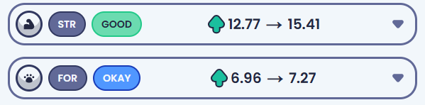 leacrypt00's tweet image. Today’s focus: Strength &amp;amp; Fortitude 💪✨

Training these to boost movement speed, shorten respawn time, and help Mokiko contribute more in objectives.

STR: 12.77 → 15.41
FORT: 6.96 → 7.27

Small gains, steady progress. 💛 

#MyMokiChampion @Moku_HQ