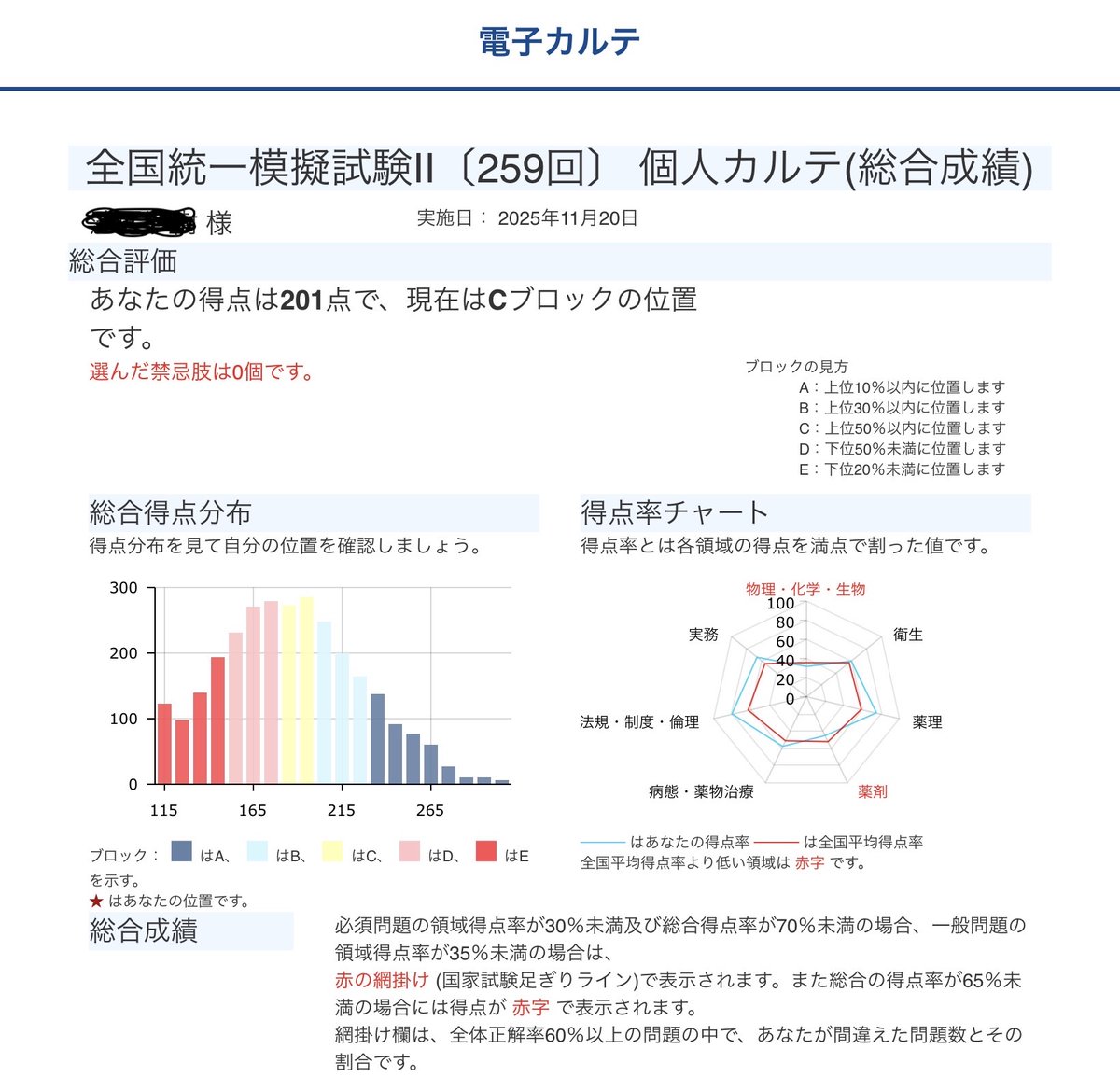 薬剤師国家試験