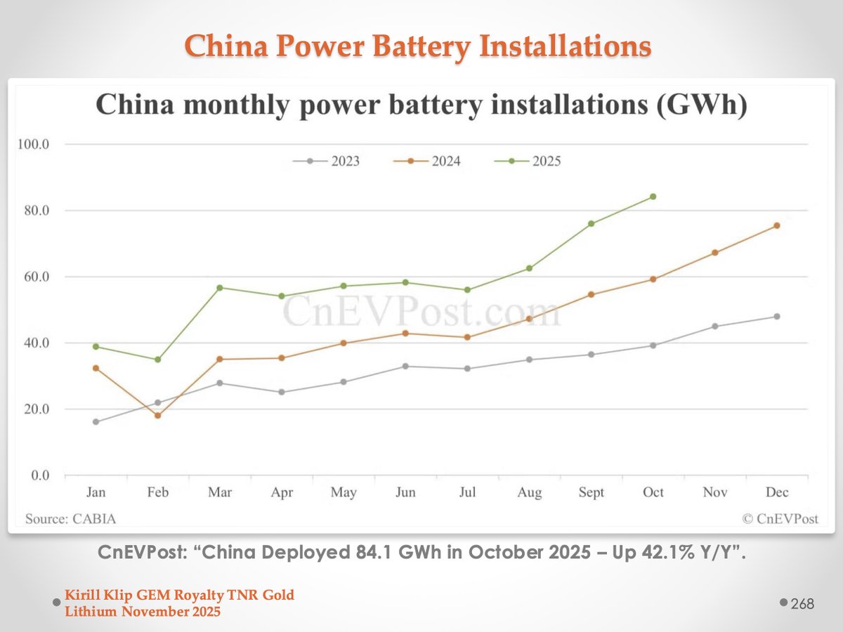 kirillklip's tweet image. #MiningAllianceOfTrust✅

NO investment advice on @kirillklip, Blog @TNR_Gold

Read Legal Disclaimers. Consult a qualified financial adviser before investment decisions. Nobody knows the future. DYOR 

➡️ kirillklip.blogspot.com/2025/11/lithiu…
#TNRGold🔋#TheSwitch🔌Join rEVolution⚡️