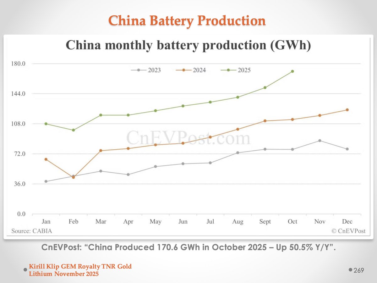 kirillklip's tweet image. #MiningAllianceOfTrust✅

NO investment advice on @kirillklip, Blog @TNR_Gold

Read Legal Disclaimers. Consult a qualified financial adviser before investment decisions. Nobody knows the future. DYOR 

➡️ kirillklip.blogspot.com/2025/11/lithiu…
#TNRGold🔋#TheSwitch🔌Join rEVolution⚡️