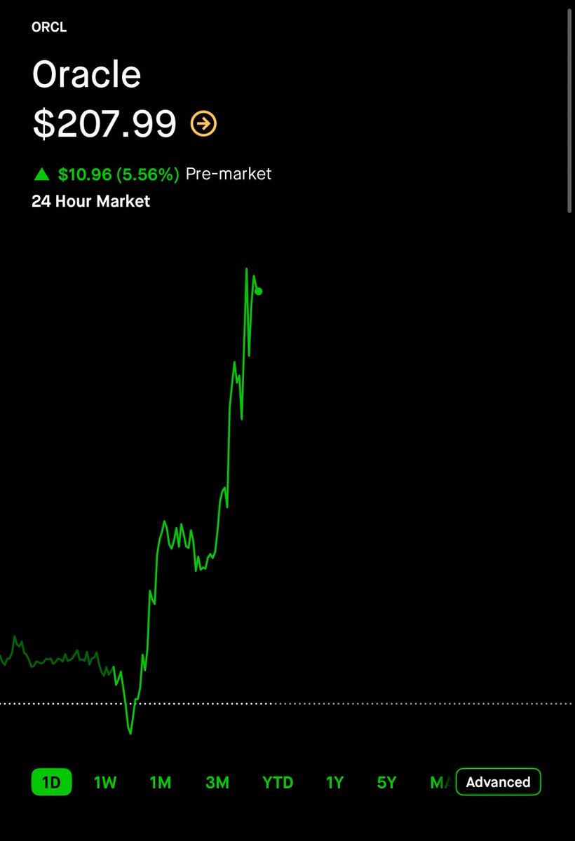 korkmazali08's tweet image. Oracle $ORCL, Deutsche Bank’in “OpenAI anlaşması hissede hâlâ yeterince fiyatlanmıyor” yorumuyla yükseldi.

Banka, OpenAI anlaşması olmasaydı şirketin FY30 EPS’inin yaklaşık 4 dolar daha düşük, yani 17 dolar civarında olacağını belirtiyor.

Larry benden çok kaybeder o düşünsün :)