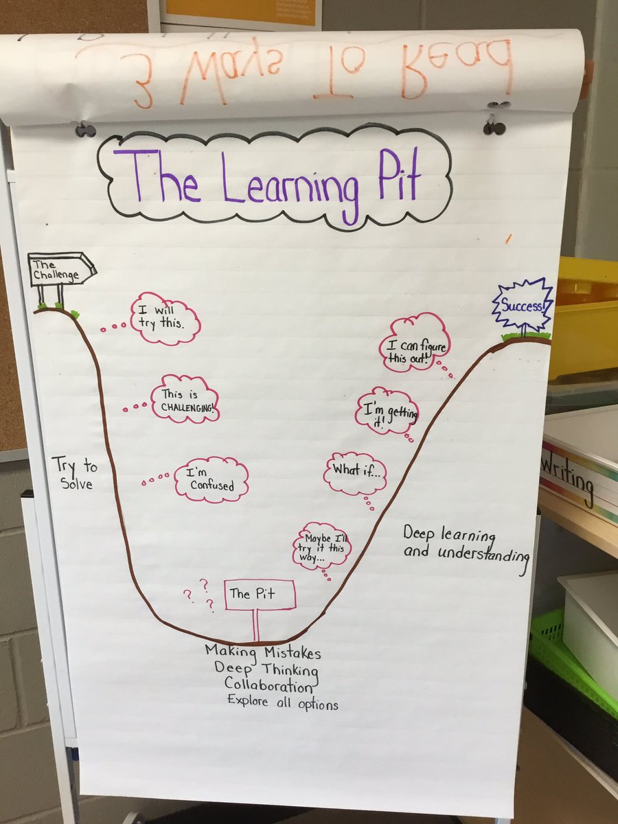 You can't pull your Ss up out of the learning pit – but you CAN encourage them to embrace the struggle!

Here's how T <a href="/MrsHunter_OAK/">Mrs. Hunter</a> reminds them that learning is just on the other side: