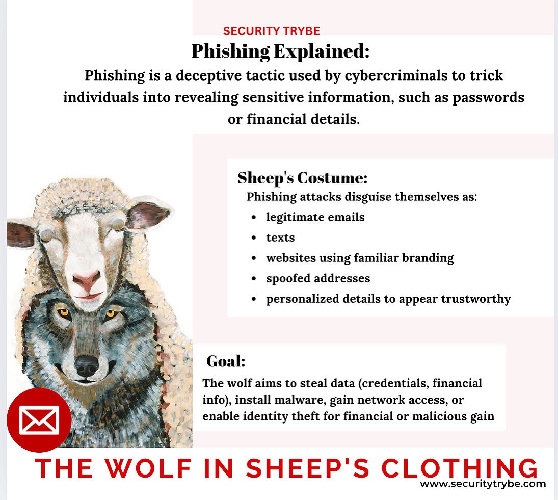 SecurityTrybe's tweet image. 