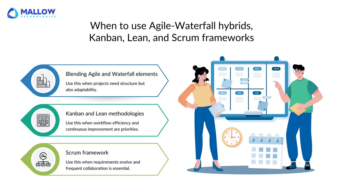 MallowTech's tweet image. Not sure when to choose Agile, Waterfall, or a framework like Agile-Waterfall hybrids, Kanban, Lean, and Scrum for your project?

🔗 Read the full breakdown here – shorturl.at/Xd7DL

#sprint #appdevelopment #customsoftwaredevelopment #webappdeveloper #mallowtechnologies