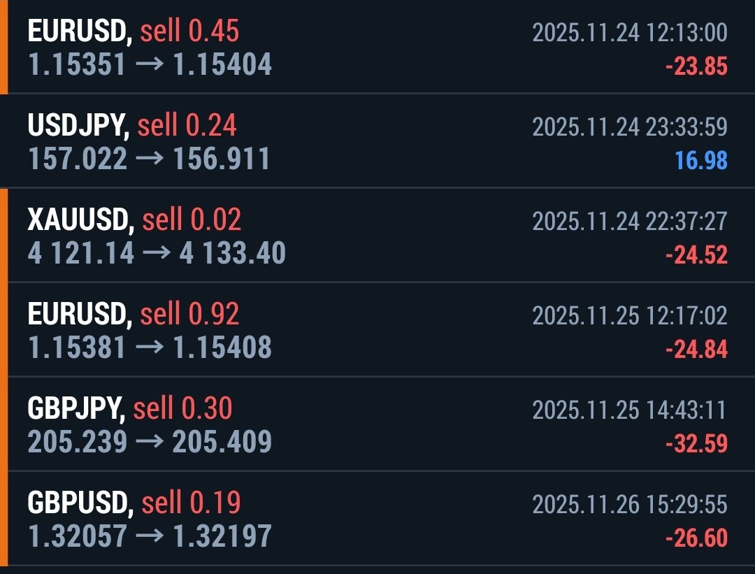 cen_tuu's tweet image. Fail, repeat!
Fail, repeat!
Fail, repeat!
Fail, repeat!
I won&apos;t stop until I see the result 
I won&apos;t blame anybody for my own mistakes 
I take full responsibility!
Keep winning 🧘🏼‍♂️ 💙