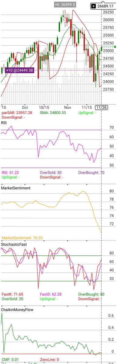 e7johnny's tweet image. I&apos;m checking out $/MNQZ25 on #TOSMobile #chart @SchwabTrading. The top of channel 26689 today.