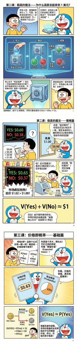 Techub_News's tweet image. 用漫画形式让你了解什么是 Polymarket 预测市场
#Polymarket
