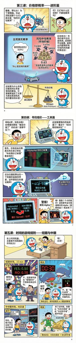 Techub_News's tweet image. 用漫画形式让你了解什么是 Polymarket 预测市场
#Polymarket