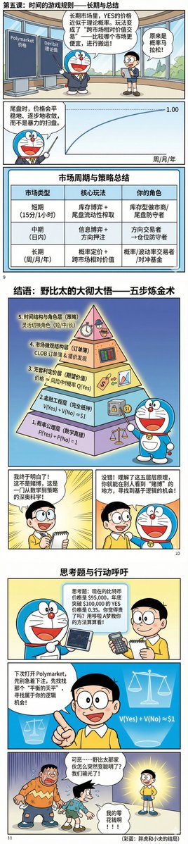 Techub_News's tweet image. 用漫画形式让你了解什么是 Polymarket 预测市场
#Polymarket