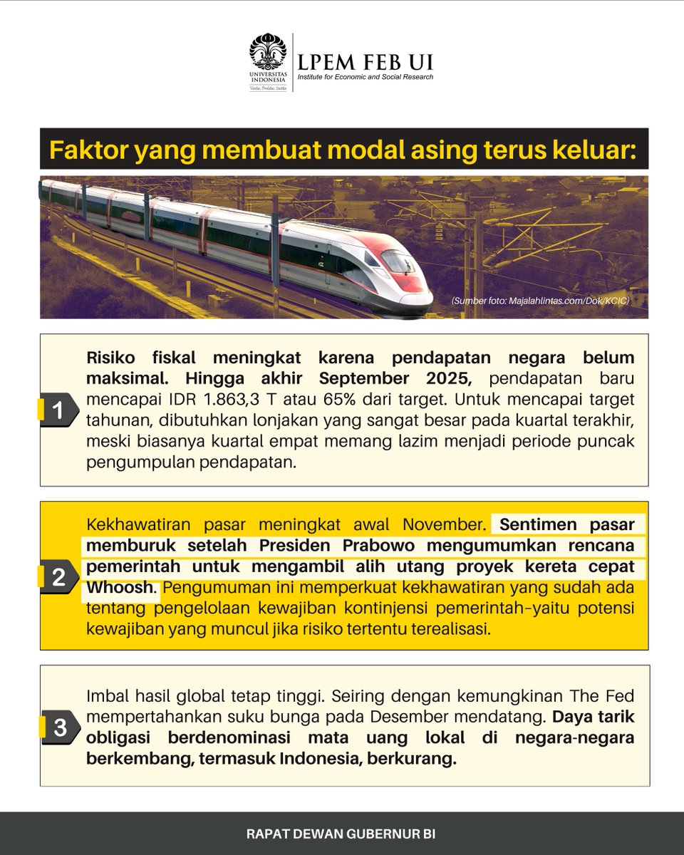 LPEMFEBUI's tweet image. 𝗗𝗮𝗻𝗮 𝗔𝘀𝗶𝗻𝗴 𝗥𝗽 𝟮𝟵,𝟲 𝗧 𝗞𝗲𝗹𝘂𝗮𝗿! Investor resah usai Prabowo umumkan ambil alih hutang Whoosh?

Pengumuman tersebut ternyata memperkuat kekhawatiran yang sudah ada mengenai arah pengelolaan kewajiban kontinjensi secara keseluruhan.. Read more:…