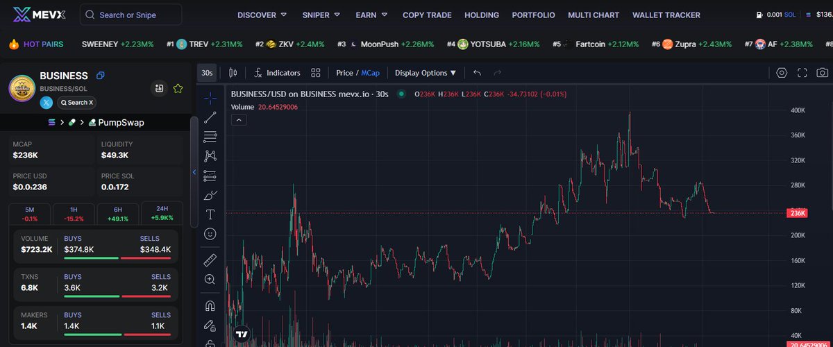 Calls_Zeus's tweet photo. #BUSINESS This wave will sweep everyone away — except those who climb aboard!

Ca: 
FMpbX9EBjGUgjeUZMmvzTMuu8ZViZJMNsAwQBKGXpump
Chart:
https://t.co/O5pcNmeD4n

@JustBusinesSola https://t.co/uLLE6dypsI