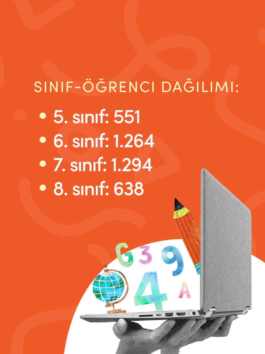 Türkiye’nin dört bir yanından 4000’e yakın öğrencimize ücretsiz çevrim içi ders desteğimize başladık.🧡

Türkiye’de eğitim alanında öğrencisine en uzun süreli desteği sağlayan sivil toplum kuruluşlarından biri olarak gönüllülerimiz, destekçilerimiz ve bağışçılarımızla büyüyoruz.