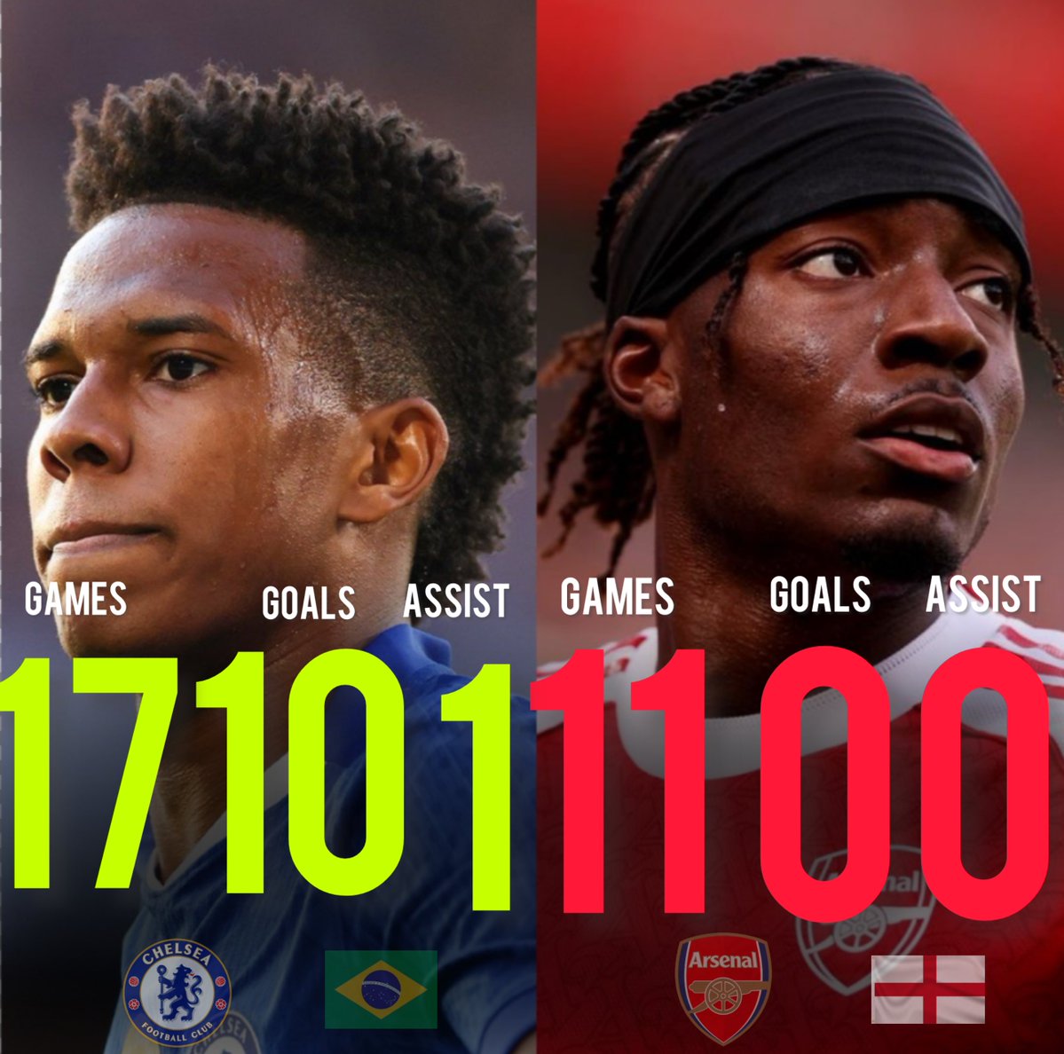 CFC_ms3's tweet image. Chelsea going from Noni Madueke to Estevao will remain the greatest upgrade in PL history.