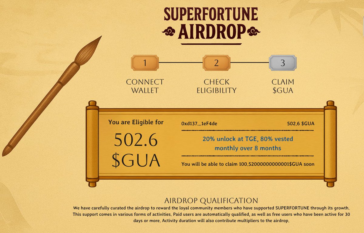 CrytoManta's tweet image. $GUA 总结：
耗时3个月投资10U购入NFT矿机，然后坚持每天签到，获得502.6个 $GUA ，TGE时先拿100.52个 $GUA ，剩下的8个月解锁（每个月50.26个）。
代币经济学流通时只有45M：25M是给Binance Alpha，社区给10M,LP放10M。
抛压与市值分析：因为 $GUA…