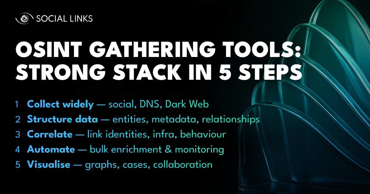 _SocialLinks_'s tweet image. OSINT investigations don’t fail because analysts lack skill — they fail when the tool stack can’t keep up with the data.

Learn what makes a strong OSINT toolkit and key tool categories: blog.sociallinks.io/osint-gatherin…

#OSINT
