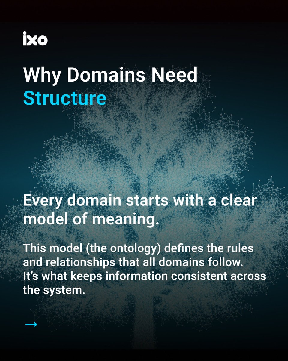 ixoworld's tweet image. 2/
The ontology outlines how information relates and evolves as new elements appear.

🔗 &quot;IXO Ontology&quot; - ixo.world/products/ixo-o…