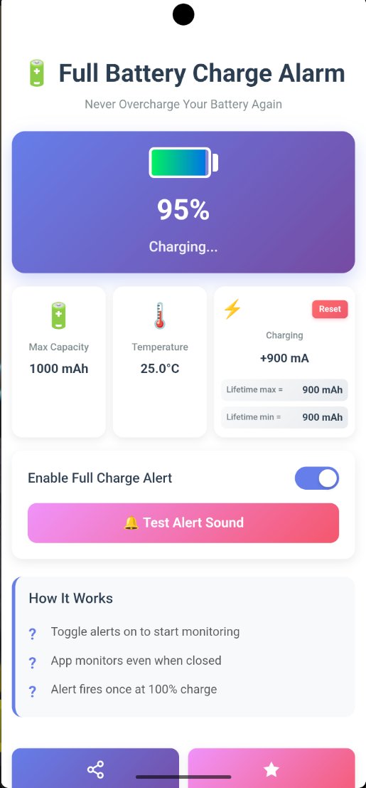 yashpatel1898's tweet image. Beyond the alarm, get advanced insights into your power source:

✨ Real-Time Monitoring:

Max Capacity (mAh) tracking

Battery Temperature (°C/°F)

Charging Current (mA)

Know your battery&apos;s actual state! 👇 #TechGeek #BatteryMonitor #AppLaunch