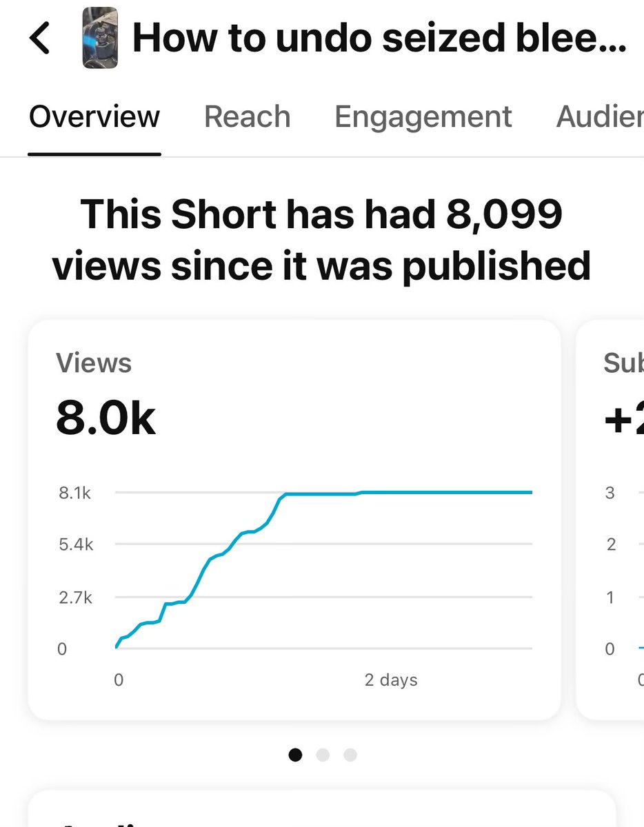 When the algorithm says that’s it you’ve had enough viewers for today thank you please.