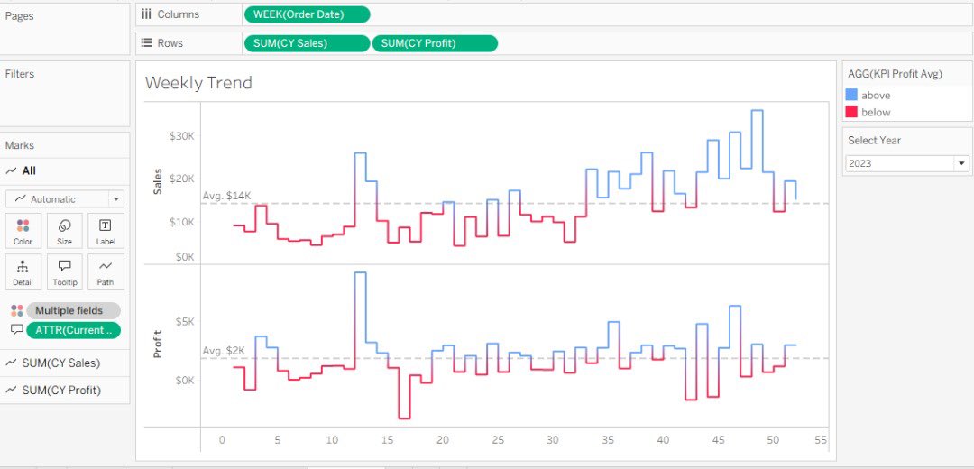 _DeraIJ's tweet image. I recently started brushing up on Tableau again because a job required me to migrate some Power BI reports into Tableau &amp;amp; vice versa and the biggest difference?

Is how much visual freedom @tableau gives.❤️

#tech #DataAnalytics