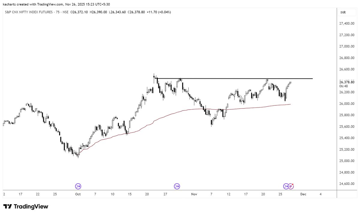 KA_charts's tweet image. #Nifty