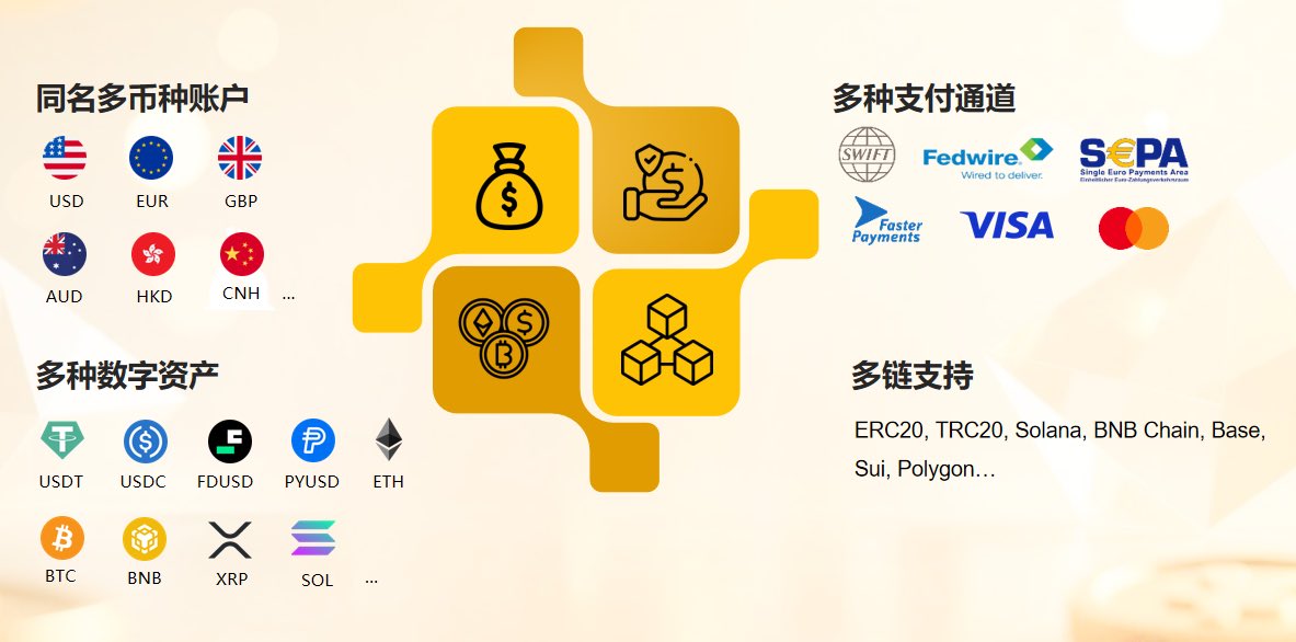 🚀 跨境支付不再等待！YASBe 稳定币解决方案将15天的汇款周期缩短至3分钟，成本从4%-7%降至1%以下！💸
✅ 实时到账
✅ 近乎零手续费
✅ 全链路透明可追溯
✅ 支持多币种收付款

让中小企业真正实现“收款如收邮件”般简单！📧 #YASBe #Stablecoin #CrossBorderPayments #Fintech #SMEs #Blockchain