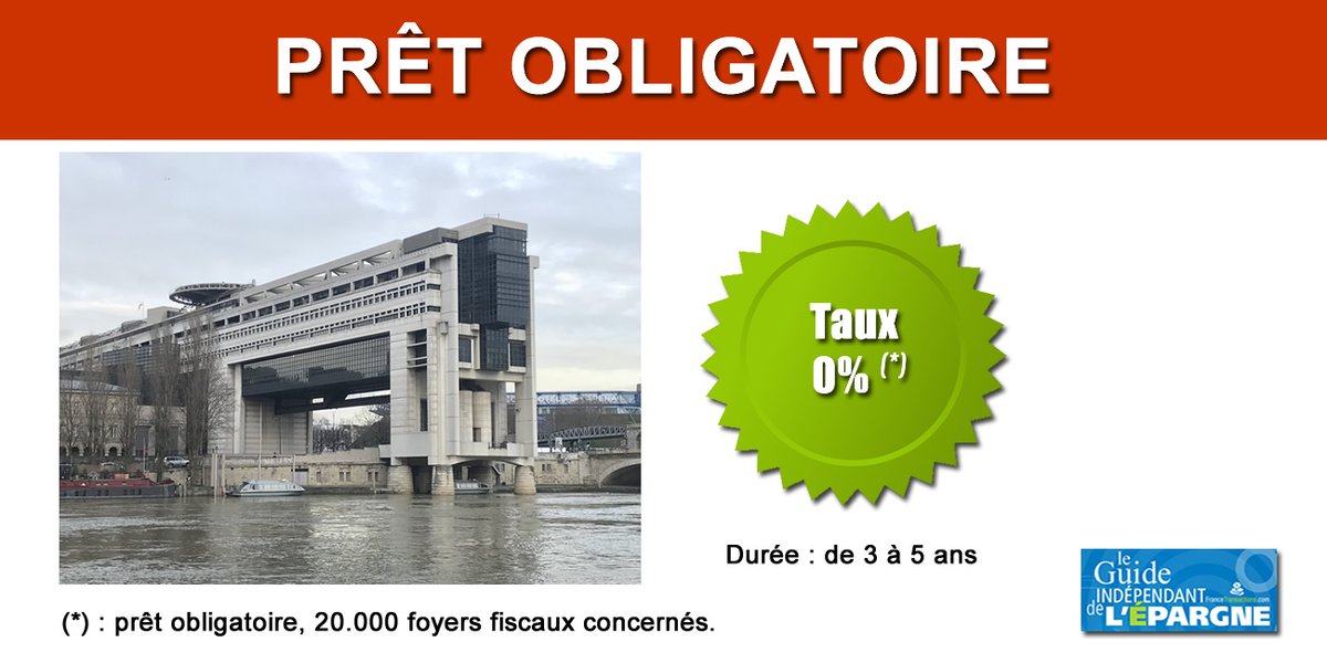 GuideEpargne's tweet image. Prêt obligatoire à l&apos;Etat à 0% pour les foyers les plus riches : est-ce bien constitutionnel ? dlvr.it/TPTB7Q