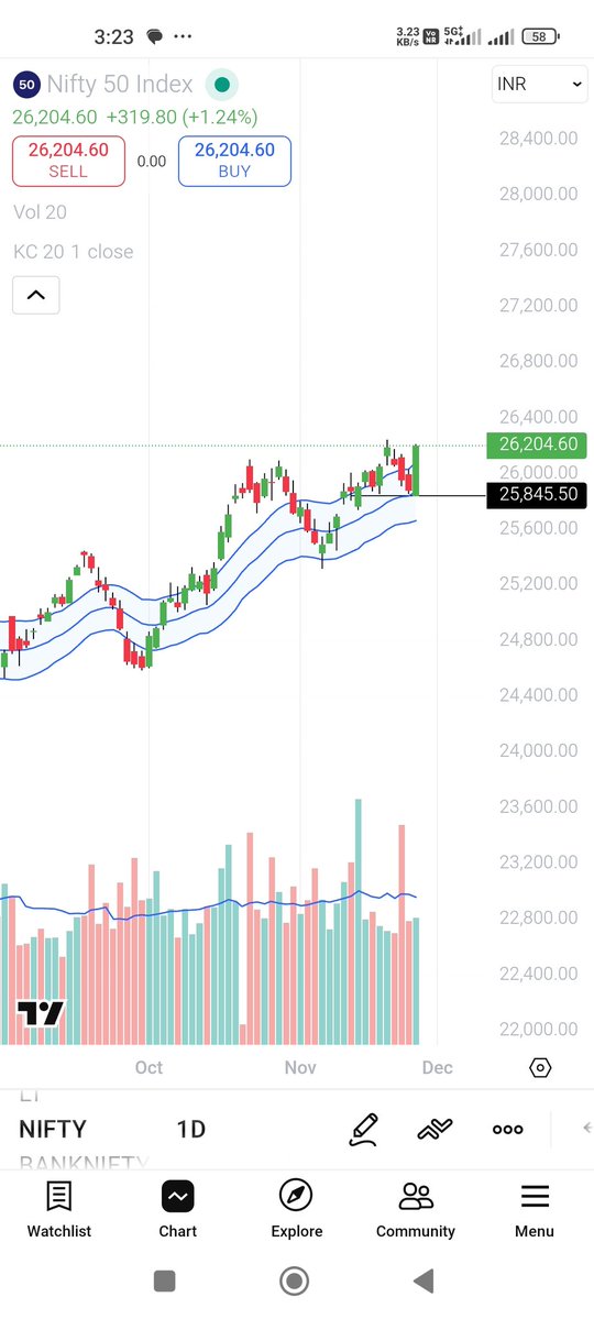 Trend_script's tweet image. Destroying all hopes for bears. Target 27k with stoploss of 25840.