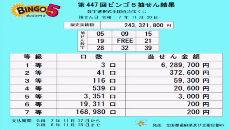 ラスト❣️宝くじブレス✨ 宝くじ