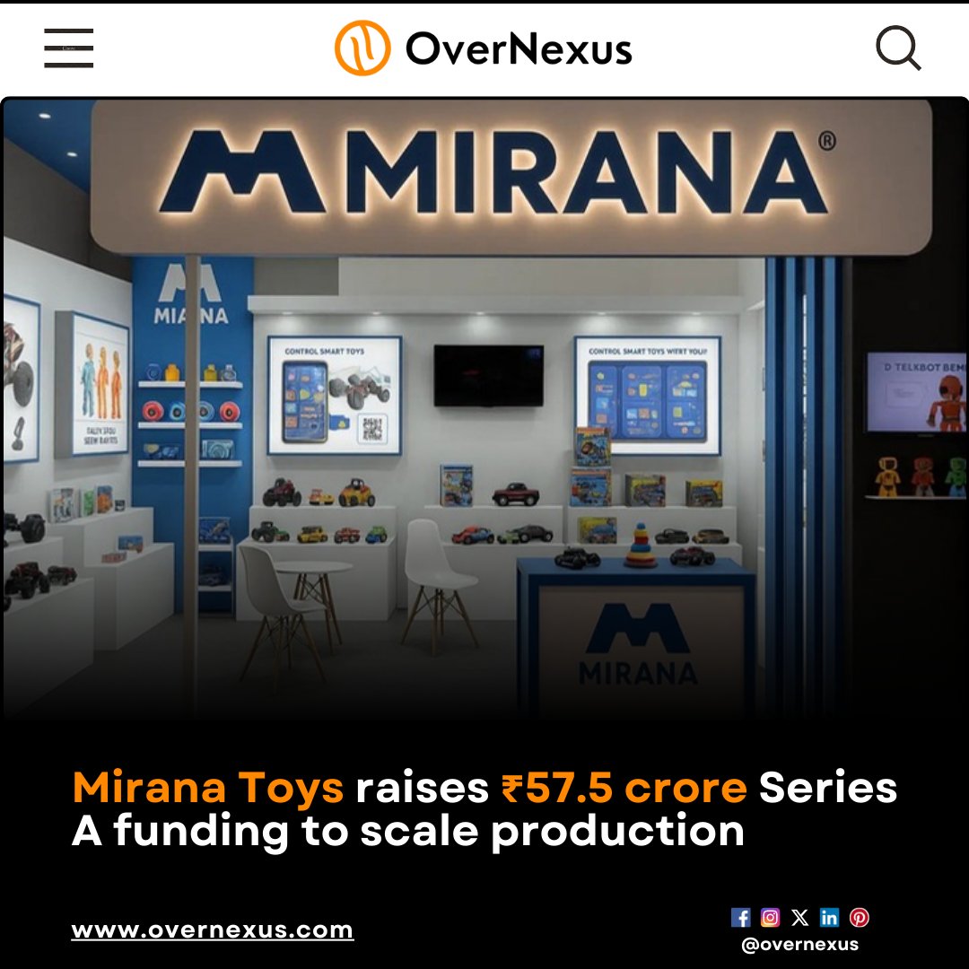 overnexusbiz's tweet image. Mirana Toys, a toy-tech start-up, raised ₹57.5 crore in Series A funding led by Arkam Ventures to set up a new factory with advanced machinery, aiming to boost monthly production for domestic &amp;amp; export markets.

#OverNexus #MiranaToys #SeriesAFunding #InvestmentNews #ToyIndustry