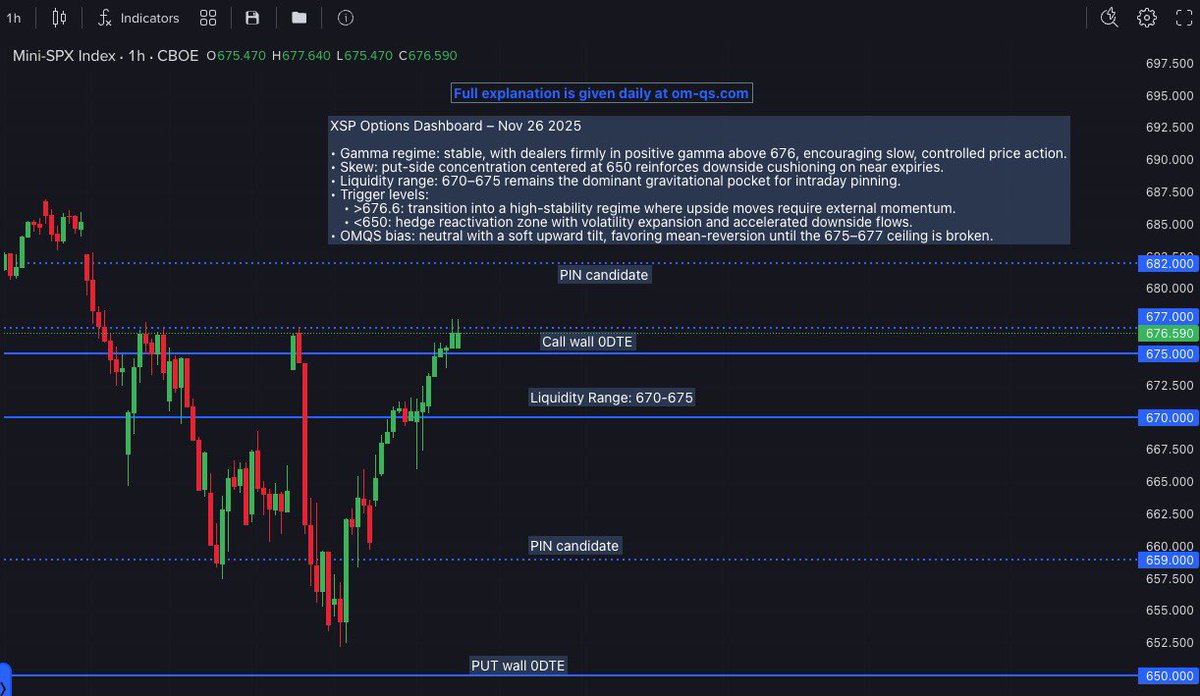 Todas as paredes do Bitcoin foram para cima! Além disso, temos também o dashboard do mini SPX. Tudo na mesma newsletter é de graça. Vejo você no OMQS!

om-qs.com/quantlab/blog/