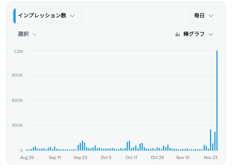 yusuke2714_stk's tweet image. ここ数ヶ月ぜんぜんインプ伸びなかったんだけど(それはべつにいいんだけども)、この数日いったい何があった...