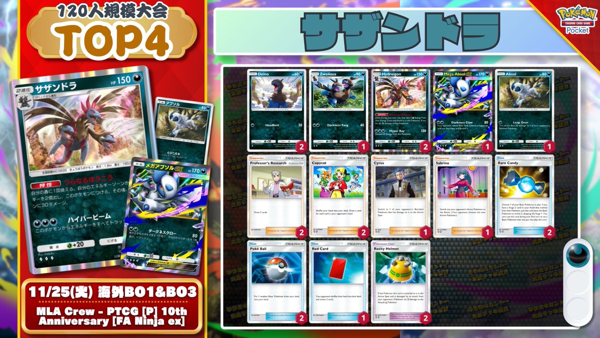 🌏 ポケポケ 大会結果 🌏 120人参加の大会で『サザンドラ』が優勝🏆 準