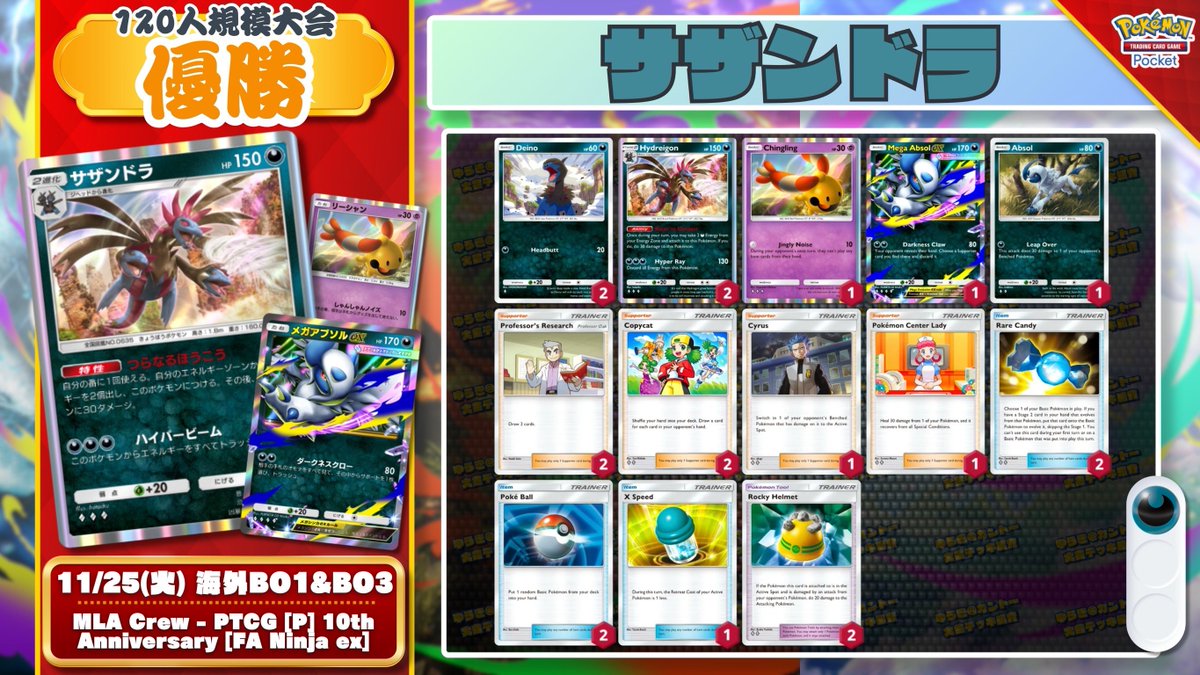 🌏 ポケポケ 大会結果 🌏 120人参加の大会で『サザンドラ』が優勝🏆 準