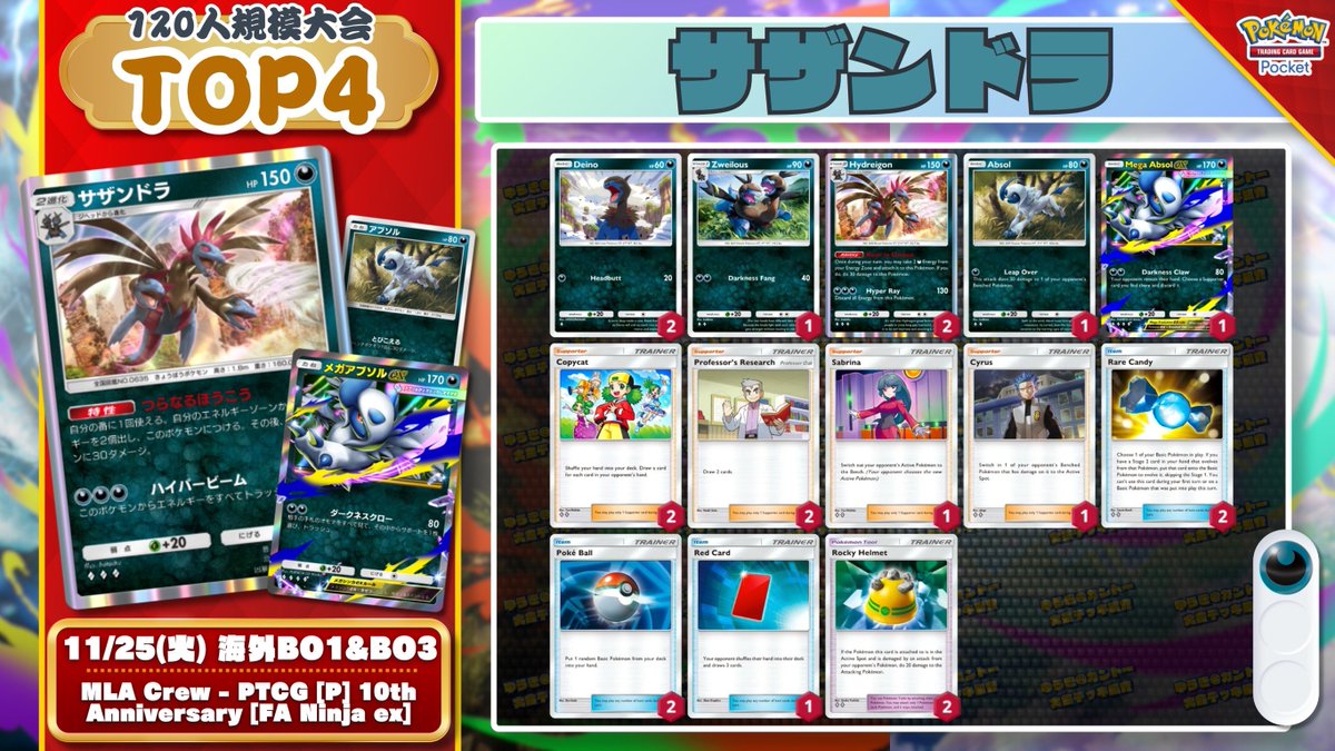 🌏 ポケポケ 大会結果 🌏 120人参加の大会で『サザンドラ』が優勝🏆 準