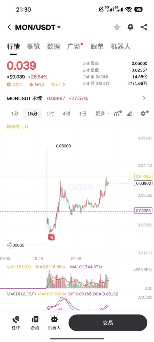 0xcryptoHowe's tweet image. 在 MON 的前半场我跟 Dave 是持相反意见的

在发空投前我也在频道中写出了看法和个人操作

———

Dave 明确提出 Monad
1，无法确定抛压。2，大趋势向下。3，资方实力不清楚 &amp;amp; 项目方幺蛾子传闻。4，冲预售带着成本，有压力

但是在当时，市场对于 Monad 的有着很大的一致性
1，无法确定抛压 -&amp;gt;…
