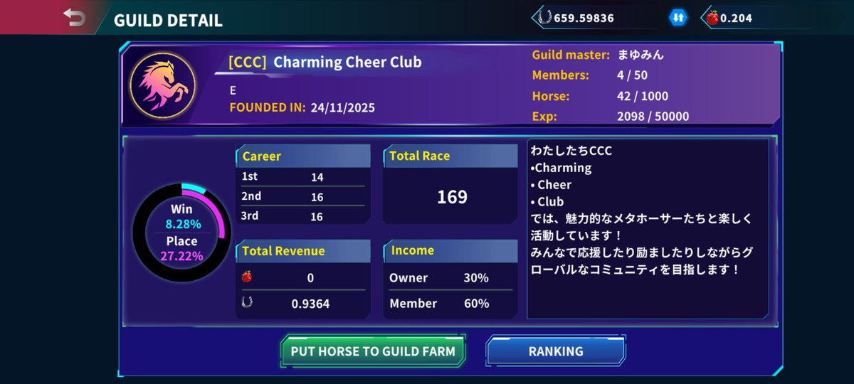 新しいギルド
CCC
<a href="/olive_212/">◇OLIVE◇</a> さん
12月のギルドリーグ参加しましょう😁！！

#メタホース
#METAHORSE
#ＡＤＩＬ
#ギルドリーグ