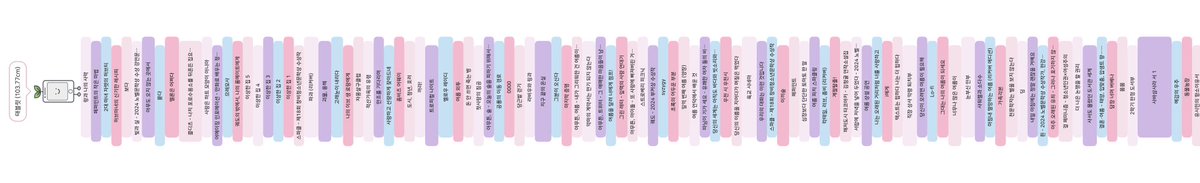 와!!!!!!!!
올해 읽은 책 100권 채웠어요 !!!!!!!!!!!!!!!!!!!