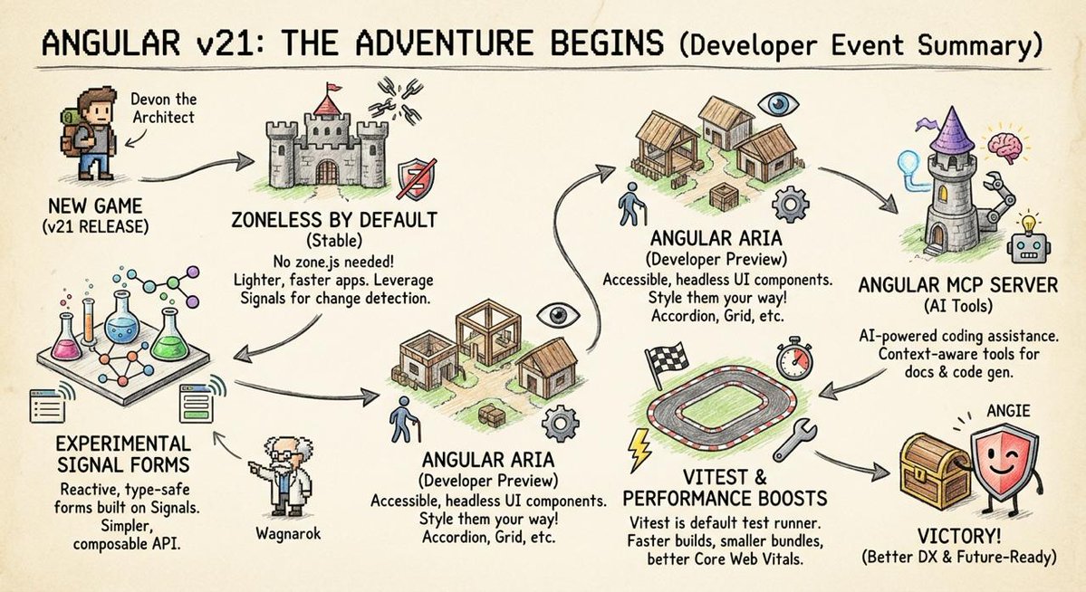 angular_kenya's tweet image. Missed out on @angular&apos;s v21 Developer Event? Here&apos;s an infographic summary, c/o @GoogleAI&apos;s Nano Banana Pro.
Oh, and be on the look out for our new mascot, Angie, coming out soon.
#Angular #AngularKenya