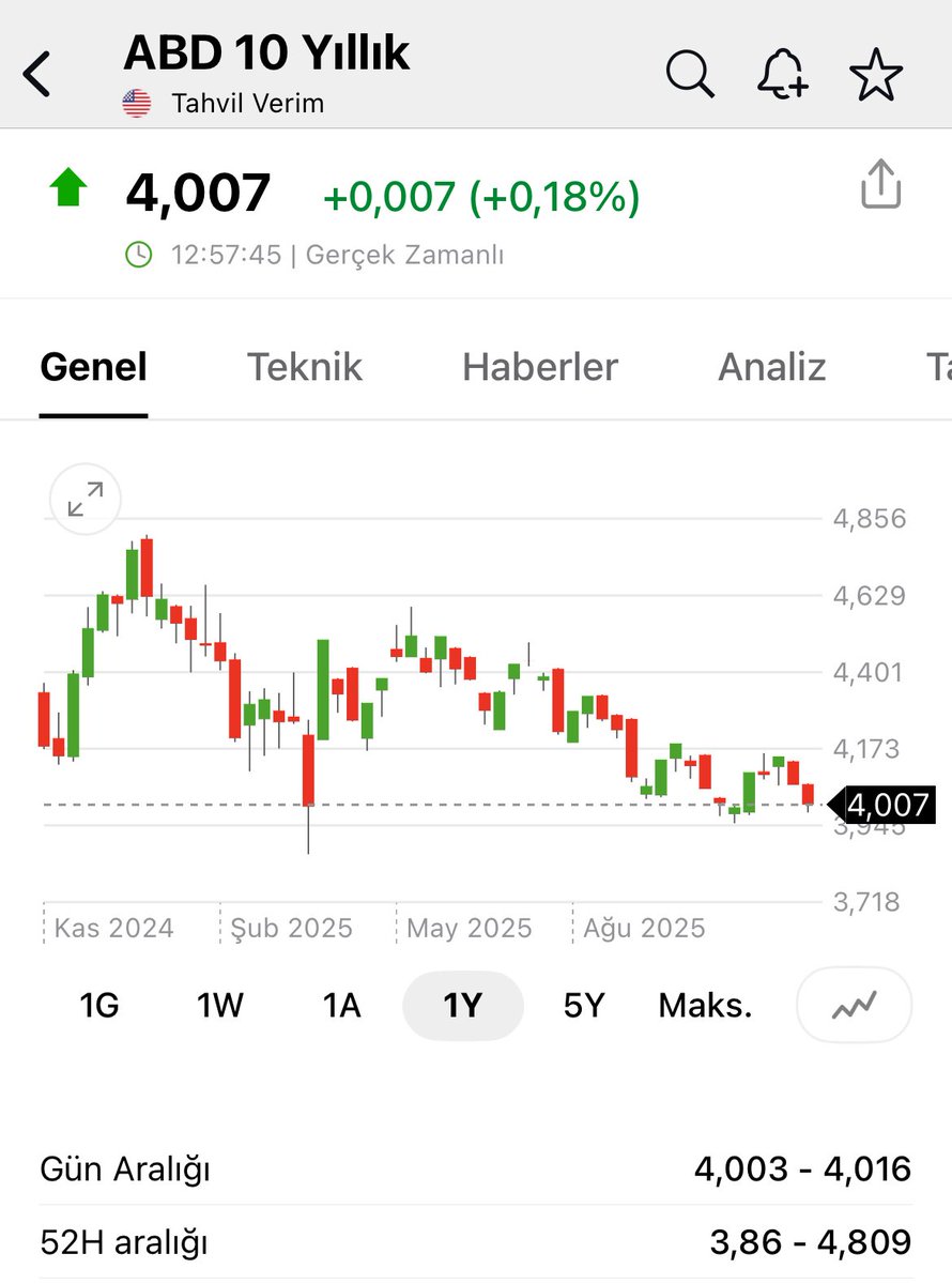 Finansal Özgürlük Yolcusu tweet media