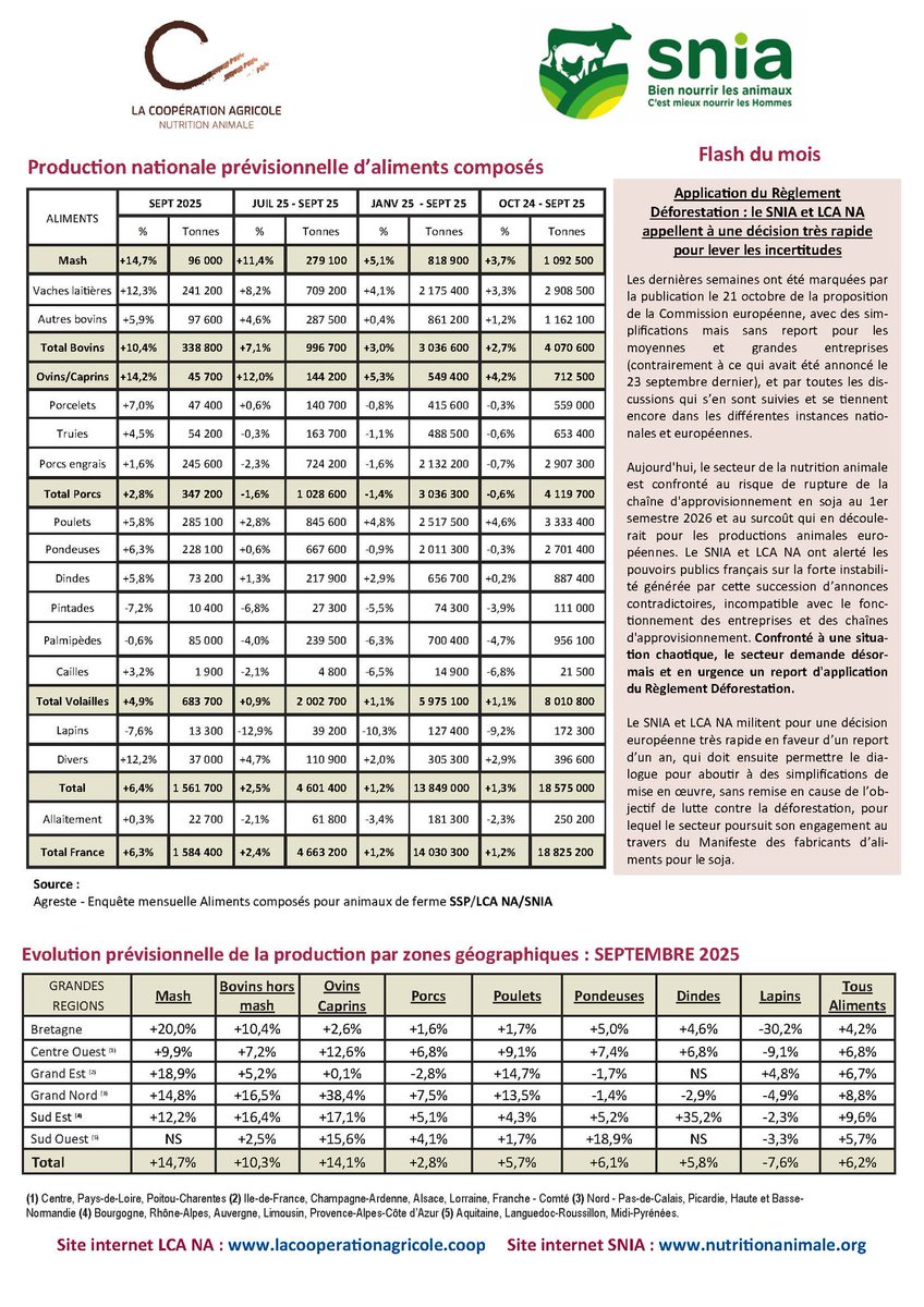 SNIA Nutrition des Animaux tweet media