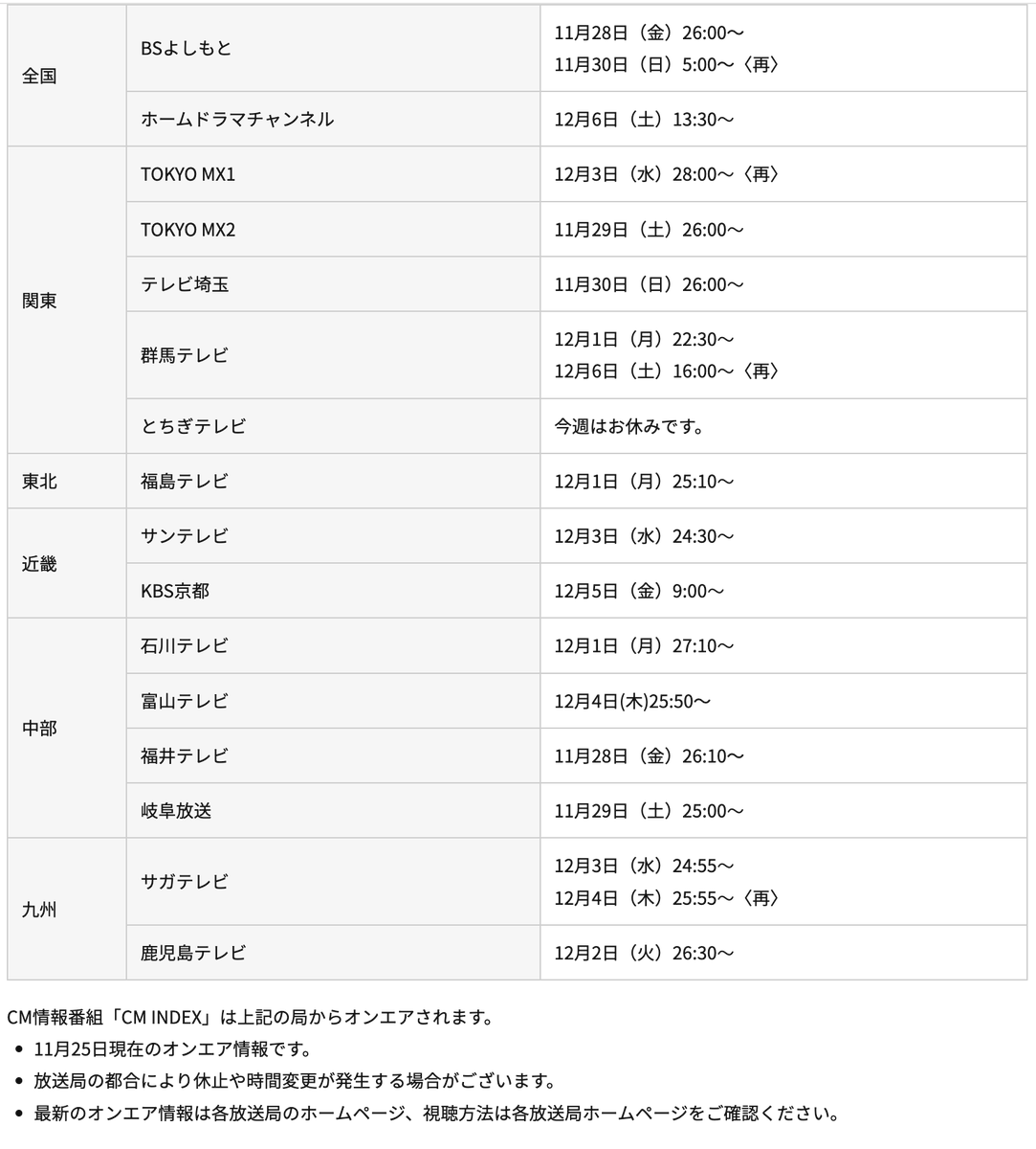 cm_index's tweet image. 【CM情報番組・CM INDEX】 
11/28(金)～OA📺
紹介内容:x.gd/M4puE 

#中島瑠菜 スペシャルインタビュー 
#代々木ゼミナール #マスチゲン錠 #長野トヨタ 
#広瀬すず #宮崎あおい #日本マクドナルド #寄り道マック 
#宮舘涼太 #SnowMan #フォーシーズ #ピザーラ 
#CMINDEX