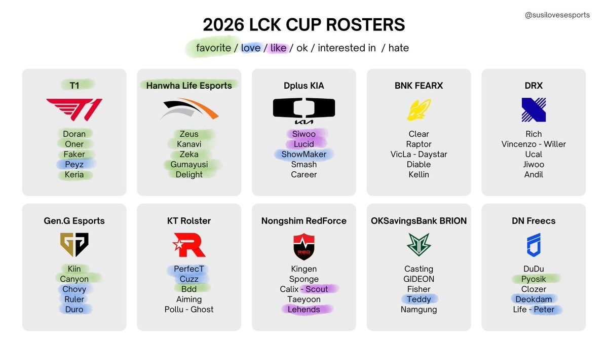 wangpymckm's tweet image. being fan of all 3 teams might be a little problem.. but its worth it 🙂‍↕️
#HLEWIN #T1WIN #GENGWIN