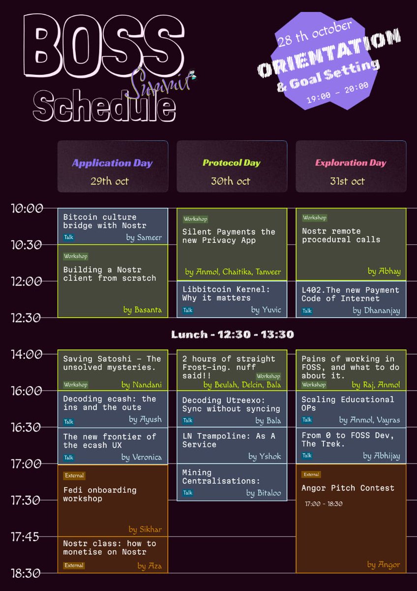 Concluded 3 days of Bitshala’s BOSS (Bitcoin Open Source Software) Summit from 28 – 31 Oct 2025 in Goa, India. 

Designers &amp; developers shared demos, projects, workshops, and worked live on GitHub repos and Figma. 

Recap thread: