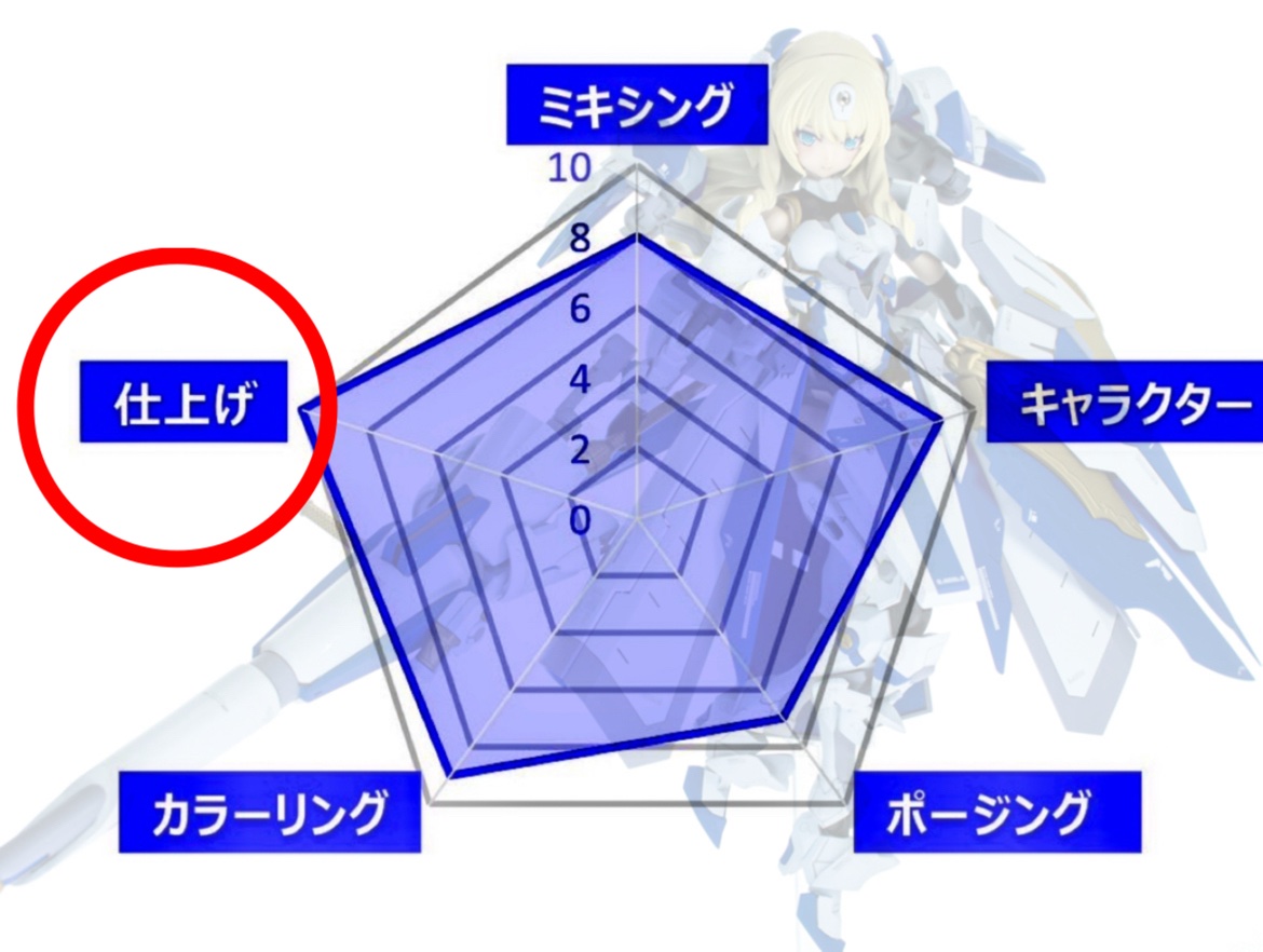 🌟 #GMC_2025
評価基準（5項目）詳細説明

⑤ 仕上げ（最大10点）

工作精度・塗装クオリティ・ディテールの仕上げ方を評価します。
ミキシングやカラーリングを引き立てる精密さや丁寧さが点数に直結します。

評価ポイント例
・ヤスリ・合わせ目消し・表面処理の丁寧さ