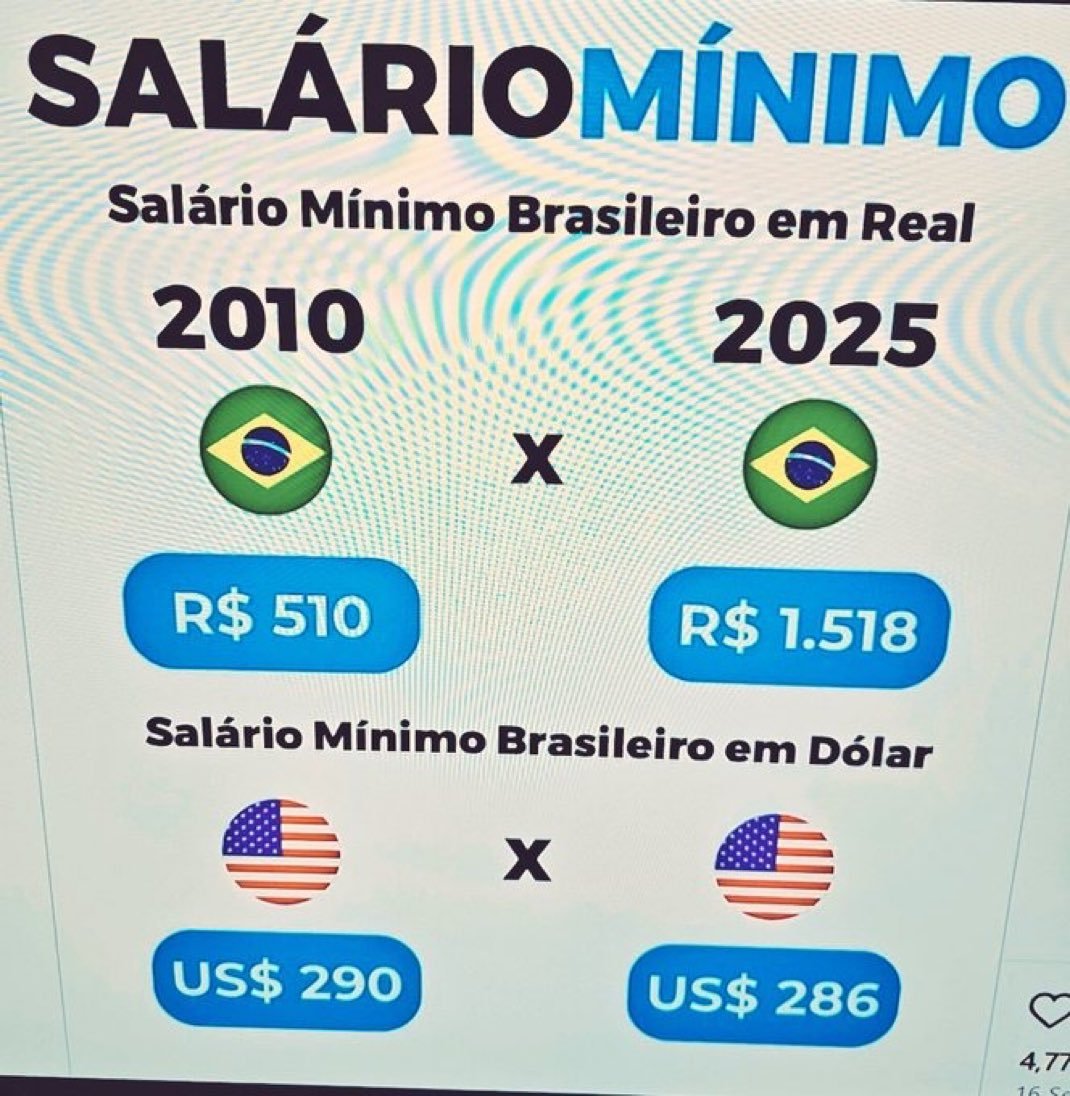 EngenheiroLeo14's tweet image. O PT não conseguiu um único dólar de aumento real para o povo brasileiro! Pelo contrário! Somos mais pobres!