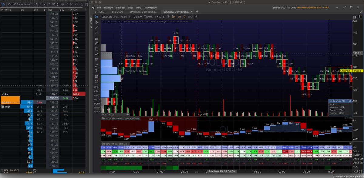 CryptArchitect_'s tweet image. A trade we were monitoring on Monday evening but didn’t take ,  still worth sharing how we broke it down in the suite, and how it unfolded perfectly using Orderflow + DOM 👁️

As price approached the level (around 19:00–19:30), several things revealed intent:

A. Delta was…