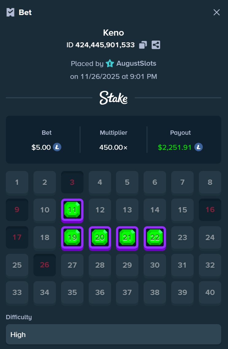 AugustMMXXIII's tweet image. Keno been loving me lately @Stake 

Who wants a tip?

RT + Drop usernames 👇